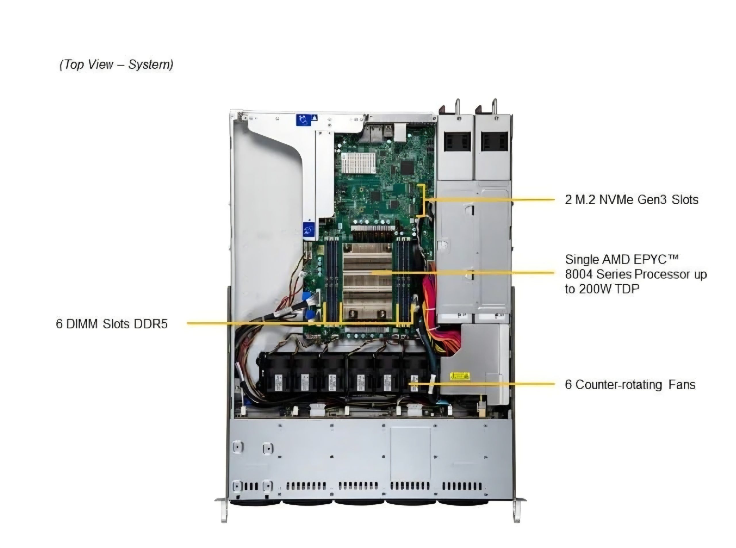 سرور سوپرمیکرو مدل Supermicro AS 1115SV WTNRT scaled سرور سوپرمیکرو مدل Supermicro AS-1115SV-WTNRT
