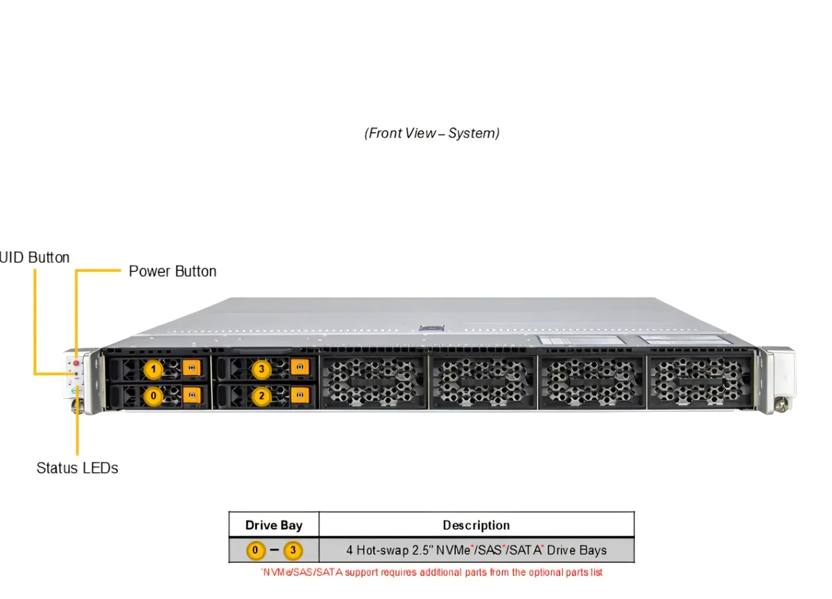 سرور سوپرمیکرو مدل Supermicro AS 1117C7 N سرور سوپرمیکرو مدل Supermicro AS-1117C7-N