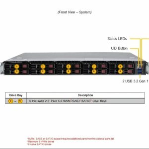 سرور سوپرمیکرو مدل Supermicro SYS-512B-WR