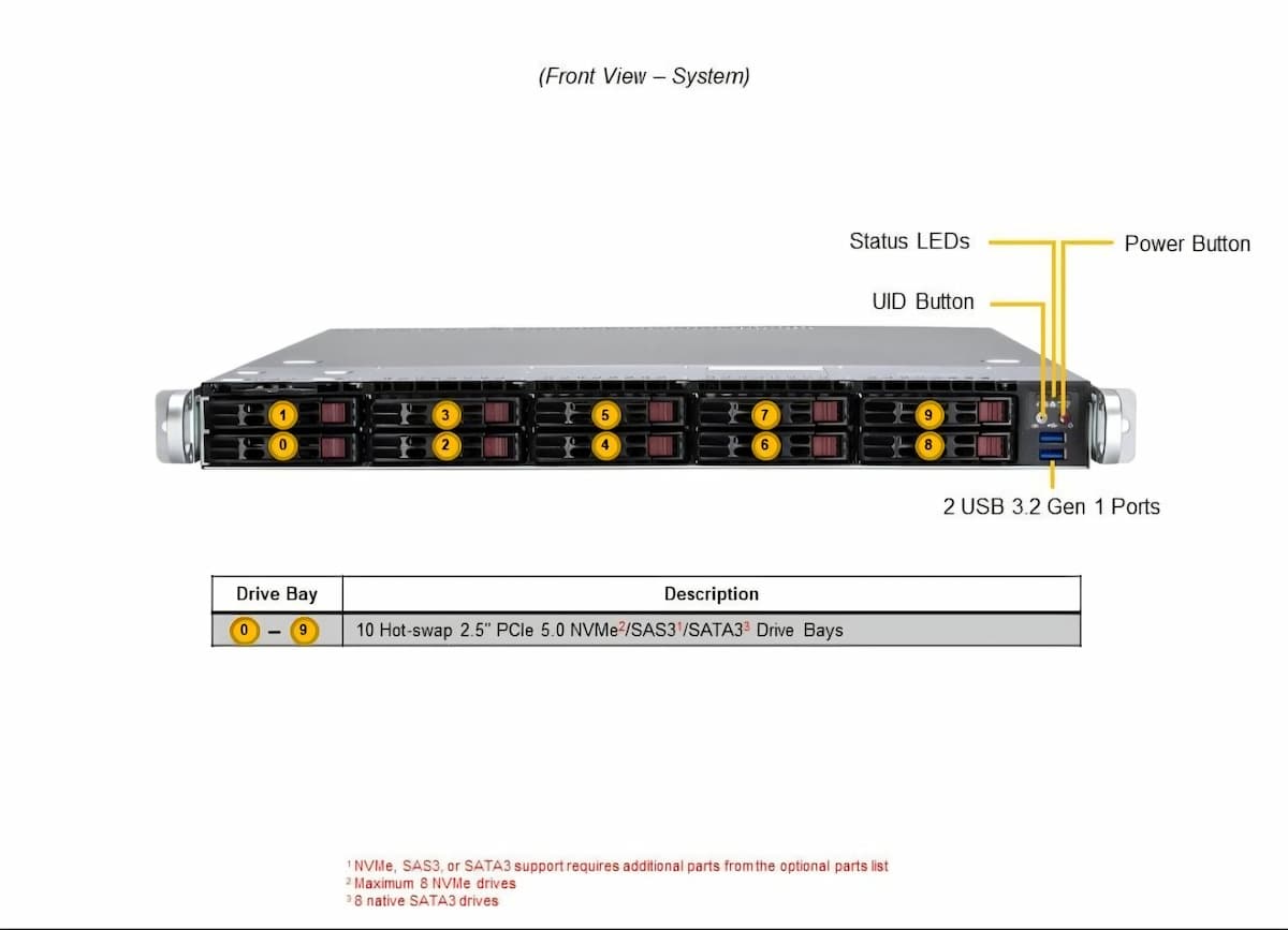 سرور سوپرمیکرو مدل Supermicro SYS 512B WR سرور سوپرمیکرو مدل Supermicro SYS-512B-WR